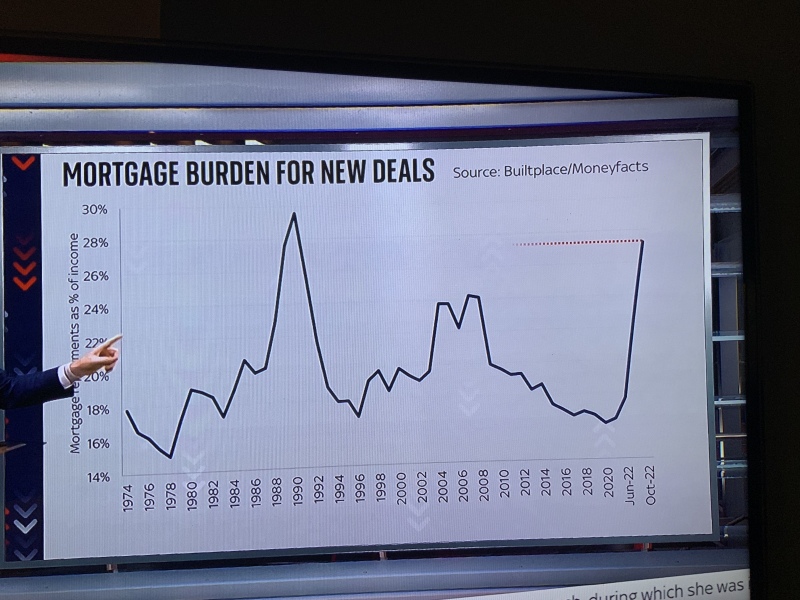 to think all this nonsense about house prices being too high is just that - Nonsense!