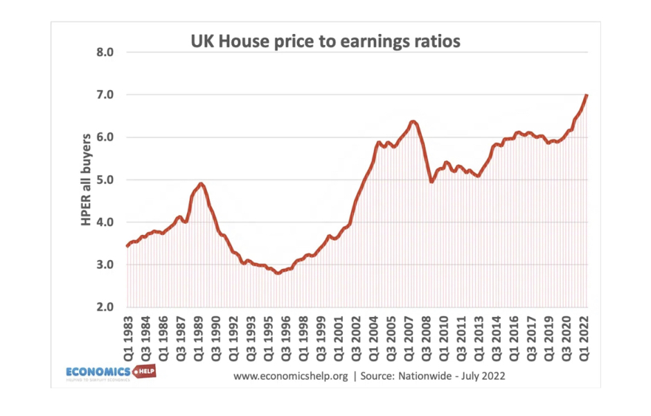House price madness
