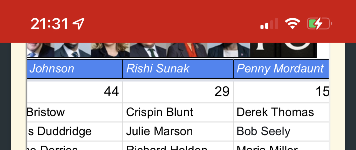 Tory meltdown hurting our chances to turn Labour round?