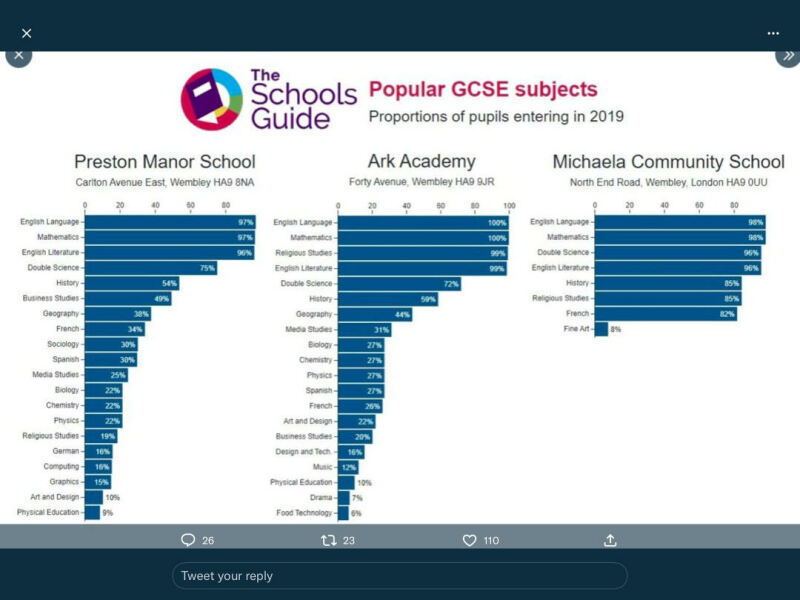 Michaela school - experiences? 