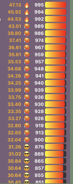 Love Semantle? Try Cemantle! Thread 8