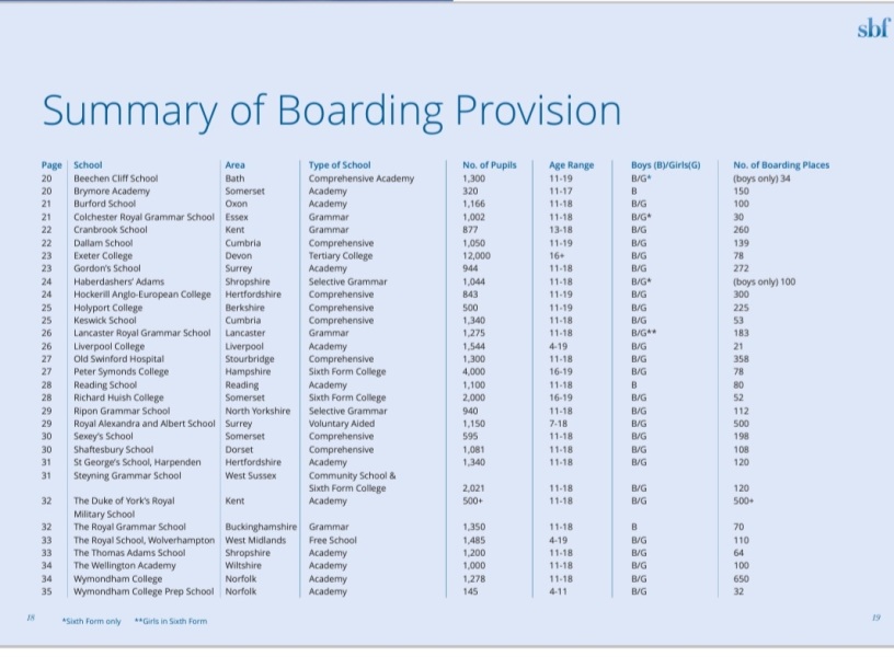 Urgent advice needed for year 9 independent school or state school near Luton