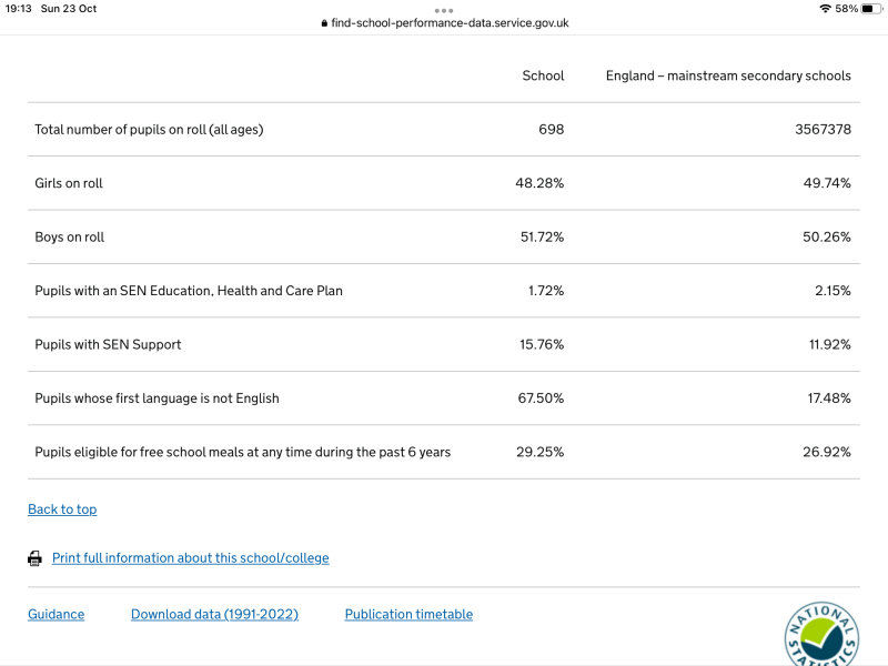 Michaela school - experiences? 