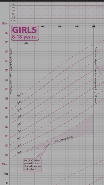 To think worsening behaviour in school is due to the size of children these days? 