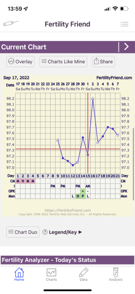 TTC after miscarriage thread 12 🌈✨💛💕