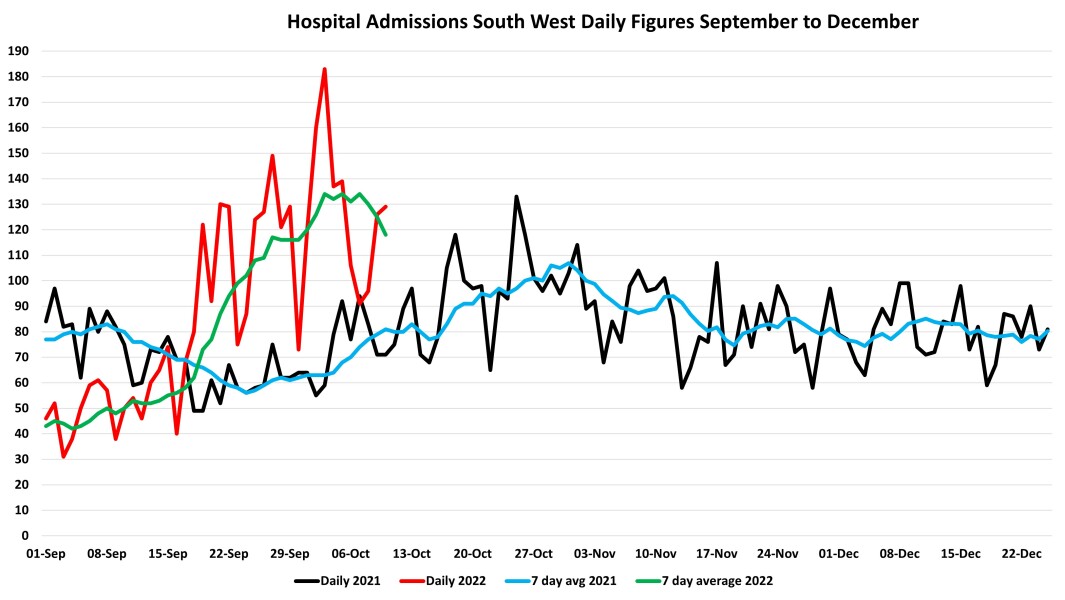 Data & analysis thread, started 9th April 2022