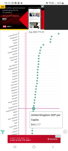 "How the UK became one of the poorest countries in Europe"