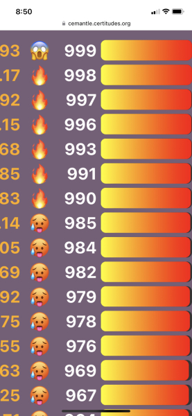 Love Semantle? Try Cemantle! Thread 7