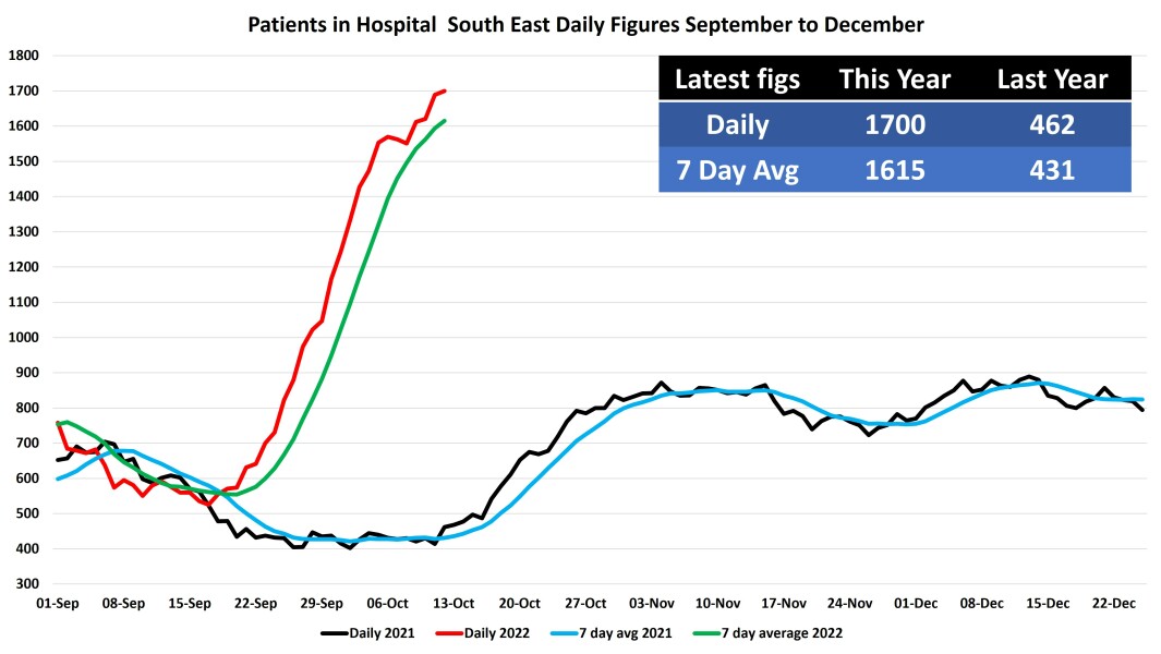 Data & analysis thread, started 9th April 2022