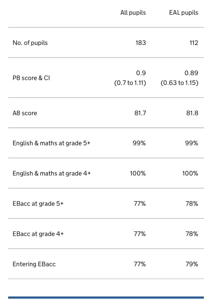 Talk me down re school choice