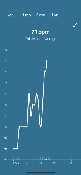 Tracking your cycle and possible BFP using RHR