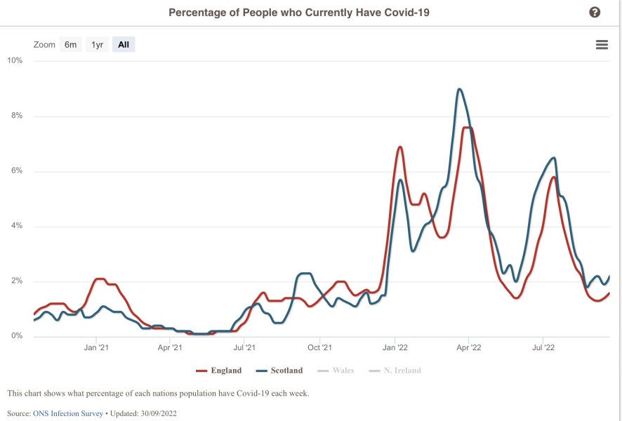 Thoughts on using facemasks again....as numbers rise