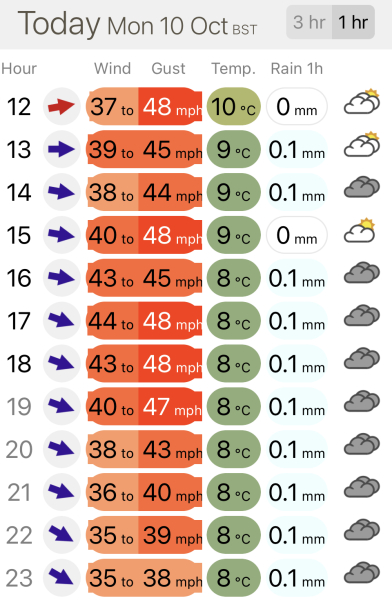 Buying in the highland