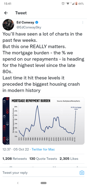 Is housing market set to crash ?