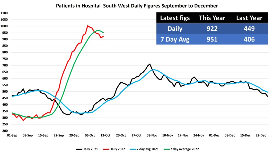 Data & analysis thread, started 9th April 2022