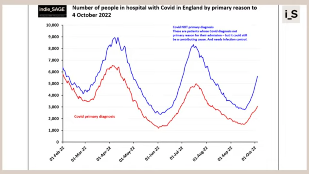Data & analysis thread, started 9th April 2022