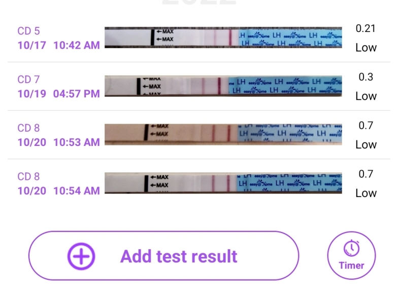 Hoping for a BFP October/November