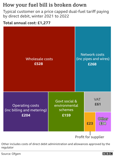 Energy prices to increase dramatically from April - but support will be targeted. How would you target it?