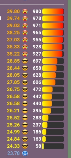 Love Semantle? Try Cemantle! Thread 7