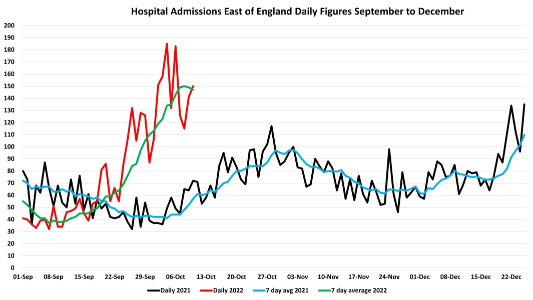 Data & analysis thread, started 9th April 2022