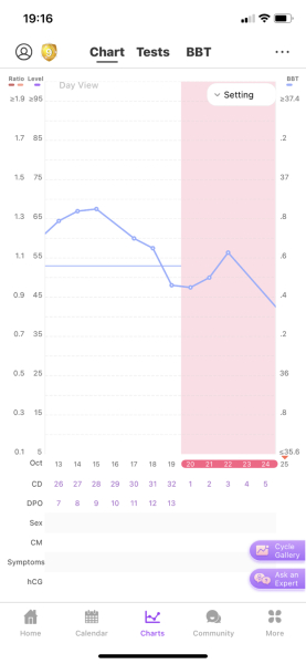 BBT Chart help. 🆘 