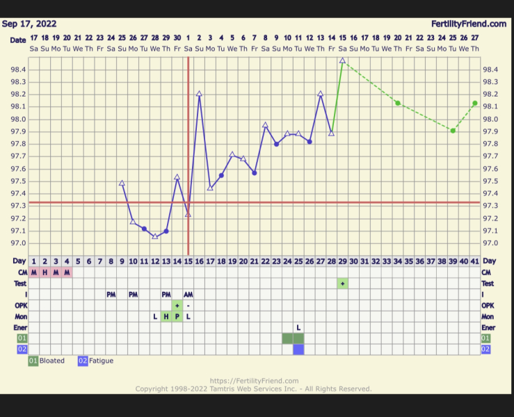TTC after miscarriage thread 13 💕🌈✨💛