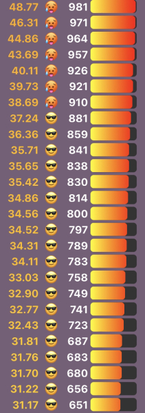Love Semantle? Try Cemantle! Thread 7