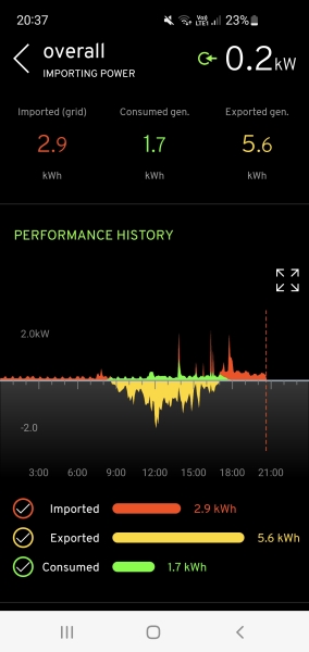 Help! Where can we save electricity