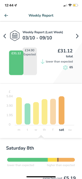 What's everyone's energy showing on their smart meters?