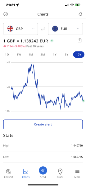 It’s not looking good is it?