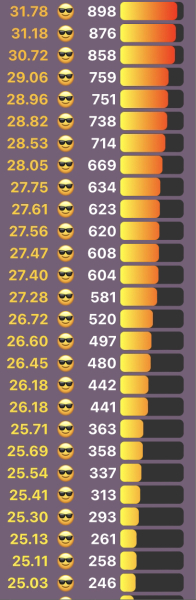 Love Semantle? Try Cemantle! Thread 8