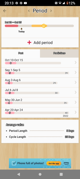Would this be classed as irregular periods?