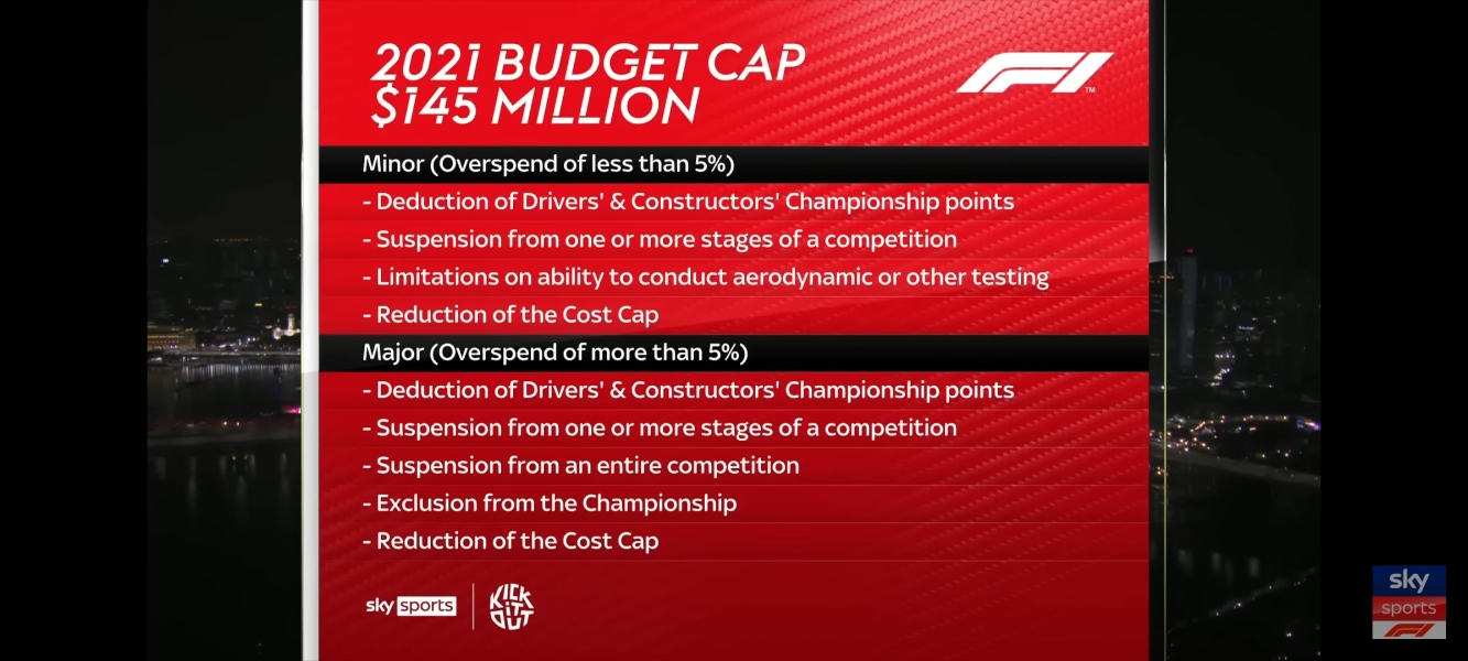 F1 2022 Discussion Thread
