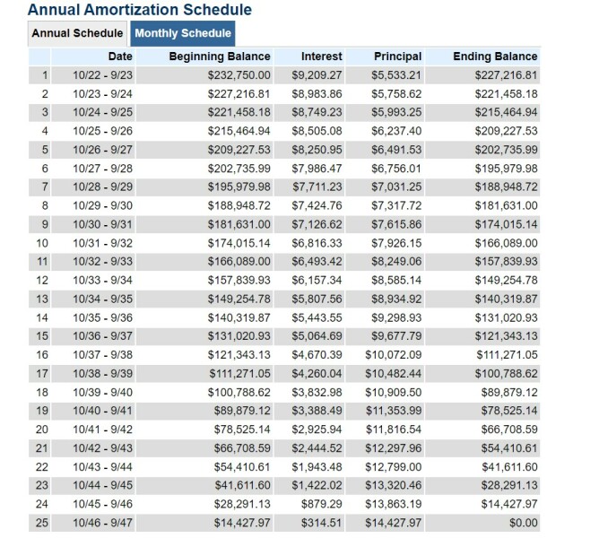 Does this financially ring true?