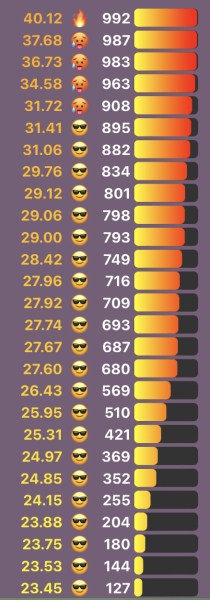 Love Semantle? Try Cemantle! Thread 8