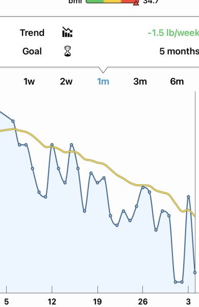 Fuck I'm so lardy, I've hit peak fatness and need to sort it out.