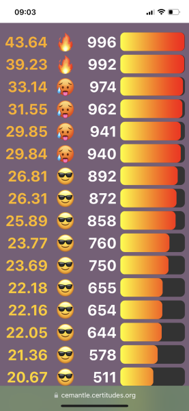 Love Semantle? Try Cemantle! Thread 8