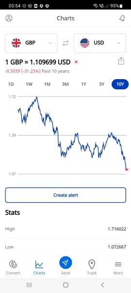 It’s not looking good is it?