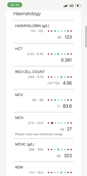 Could someone please help me to understand my blood test results - concerned about cholesterol and thyroid