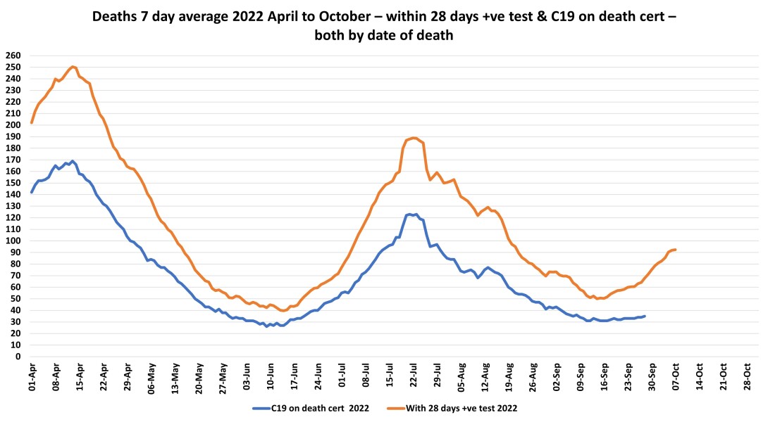 Data & analysis thread, started 9th April 2022