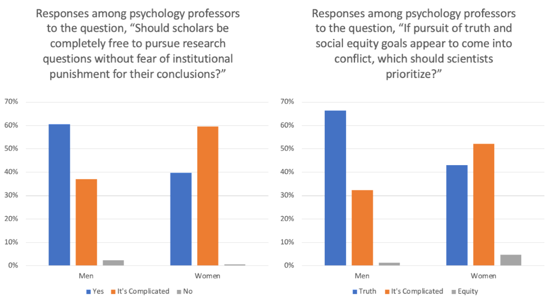 Is there a simple explanation for why so many academics have fallen for this?