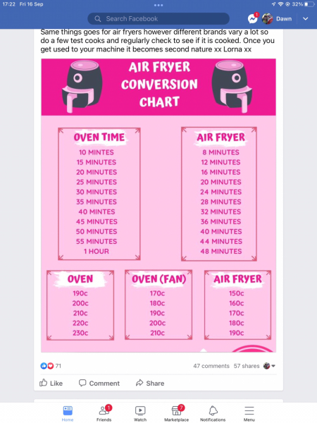 Just got an air fryer.....now what?!