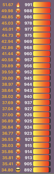 Love Semantle? Try Cemantle! Thread 7