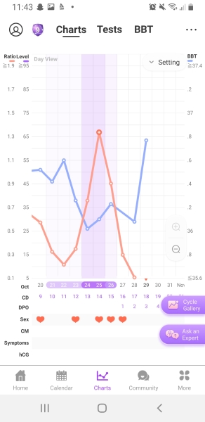 Ovulation day - 2ww Buddies