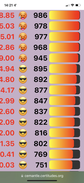 Love Semantle? Try Cemantle! Thread 7