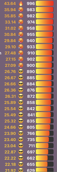 Love Semantle? Try Cemantle! Thread 8