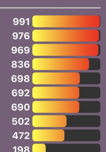 Love Semantle? Try Cemantle! Thread 8