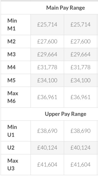 To ask whether those who support a Junior Doctors’ strike would support a strike by teachers?