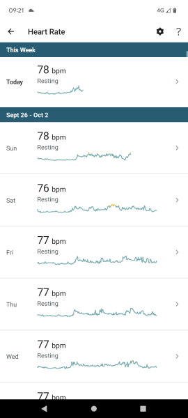 Tracking your cycle and possible BFP using RHR