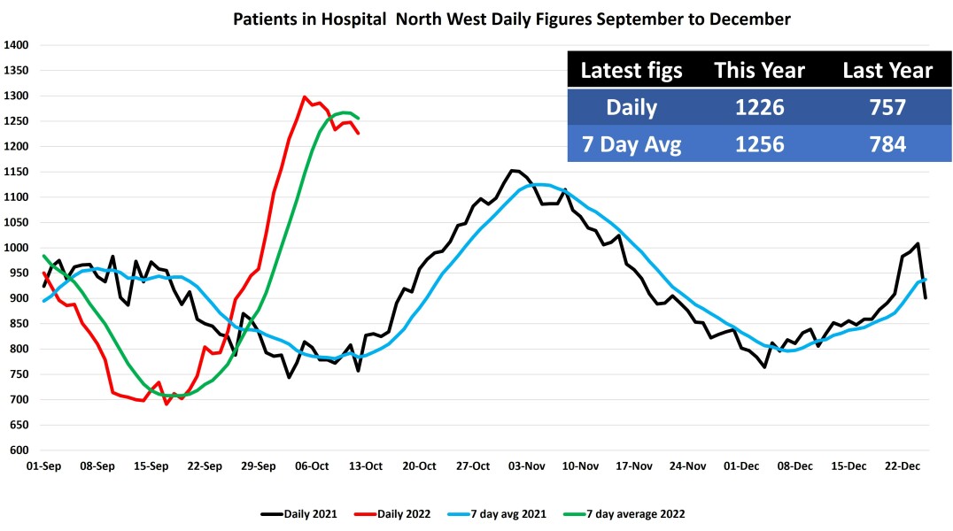 Data & analysis thread, started 9th April 2022